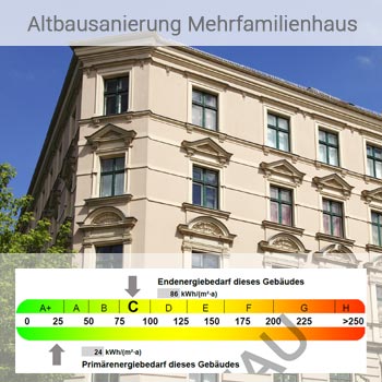 Energieausweis für Altbau